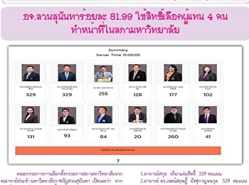 ข่าวแก้วเจ้าจอม ฉบับที่ 2289 ประจำวันที่
21 พฤษภาคม 2563