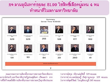 Kaew Chao Chom News No. 2289 on May 21,
2020